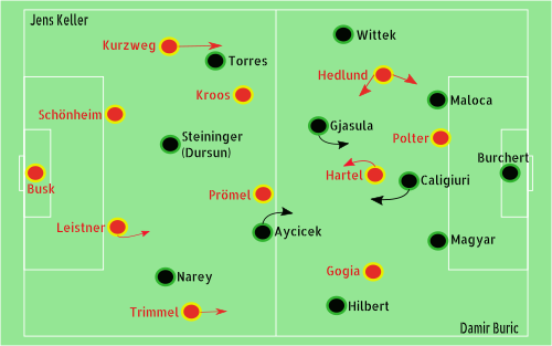 Union-Fürth