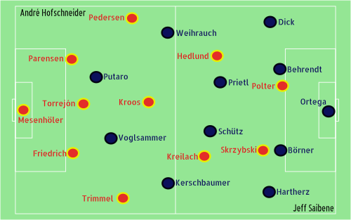 Bielefeld-Union