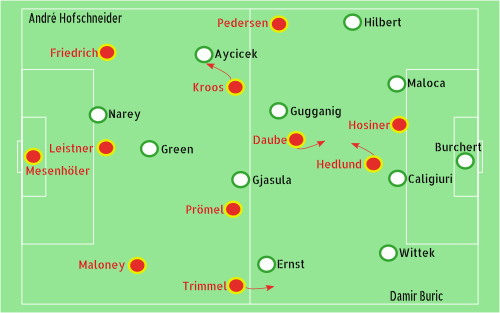 Fürth - Union