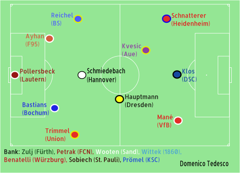 Zweitliga XI EK