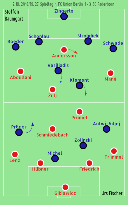 Union-Paderborn